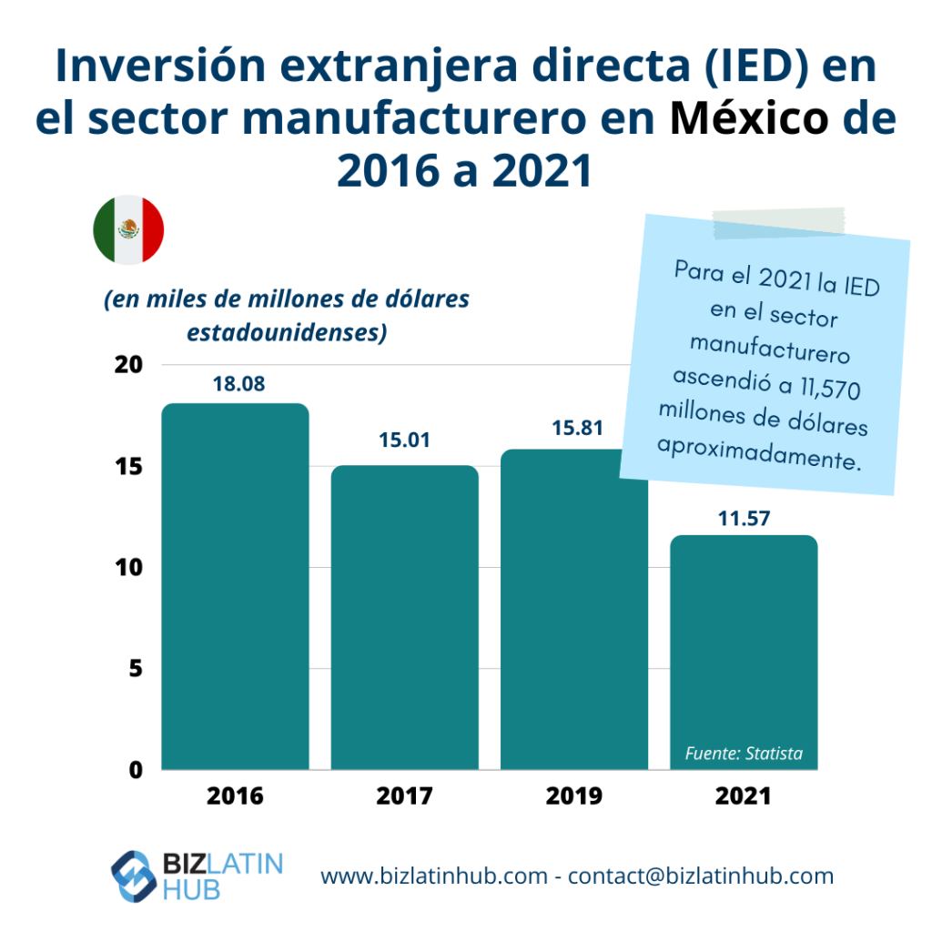 Trabaja con los mejores headhunters de la Ciudad de México