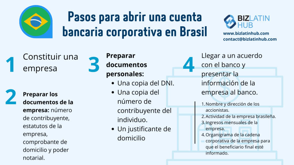 El proceso de apertura de una cuenta bancaria corporativa en Brasil está supervisado por el Banco Central de Brasil. Pasos para abrir una cuenta bancaria corporativa en Brasil