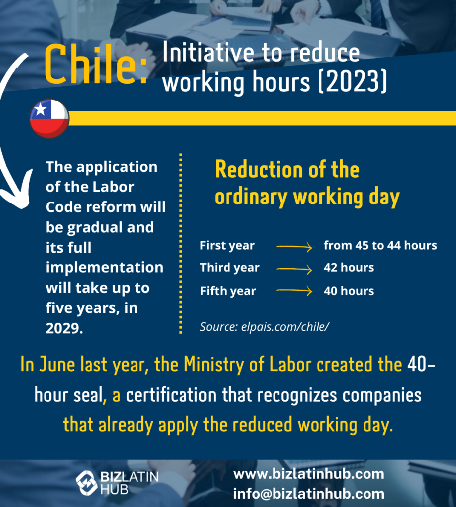 Infographic by Biz Latin Hub Chile Initiative to rude working hours and labor reform in Chile