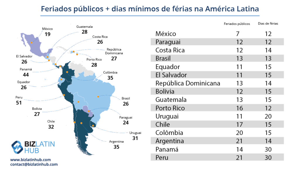 Feriados públicos e dias de feriado na América Latina