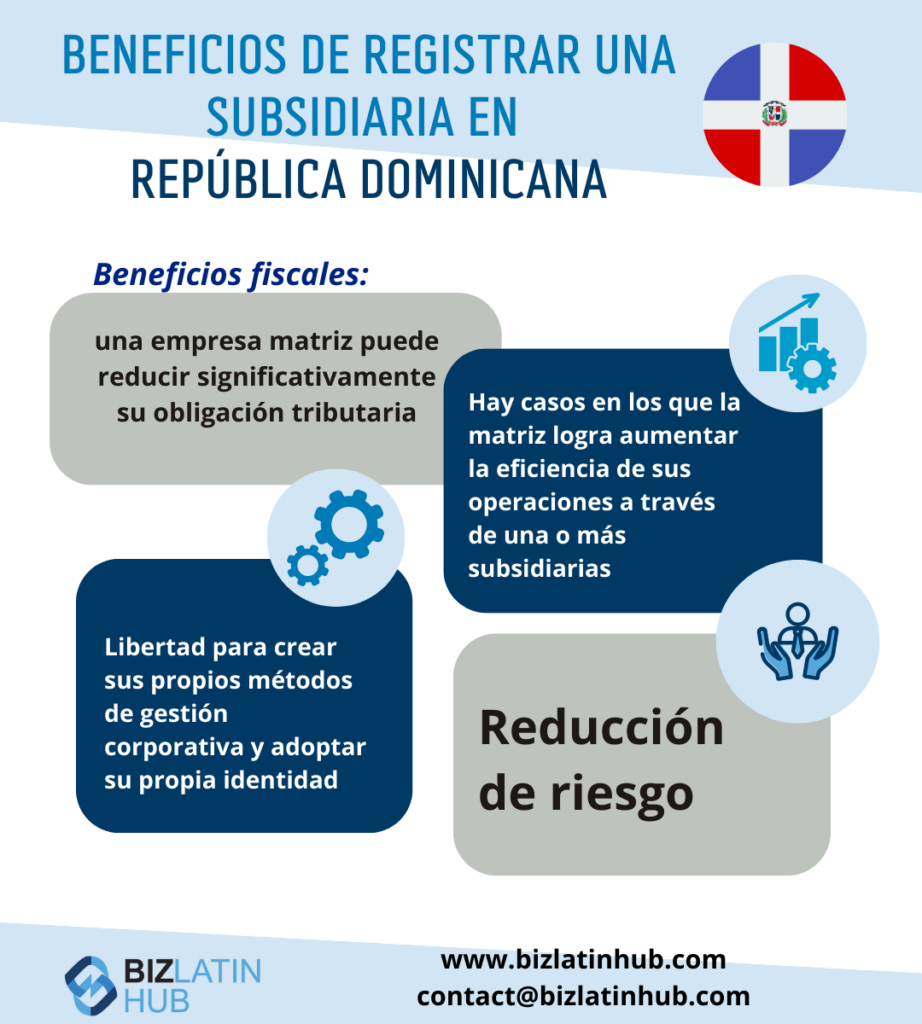 Infografía de Biz Latin Hub sobre los Beneficios de registrar una filial en República Dominicana para un artículo sobre Energías renovables en República Dominicana.
