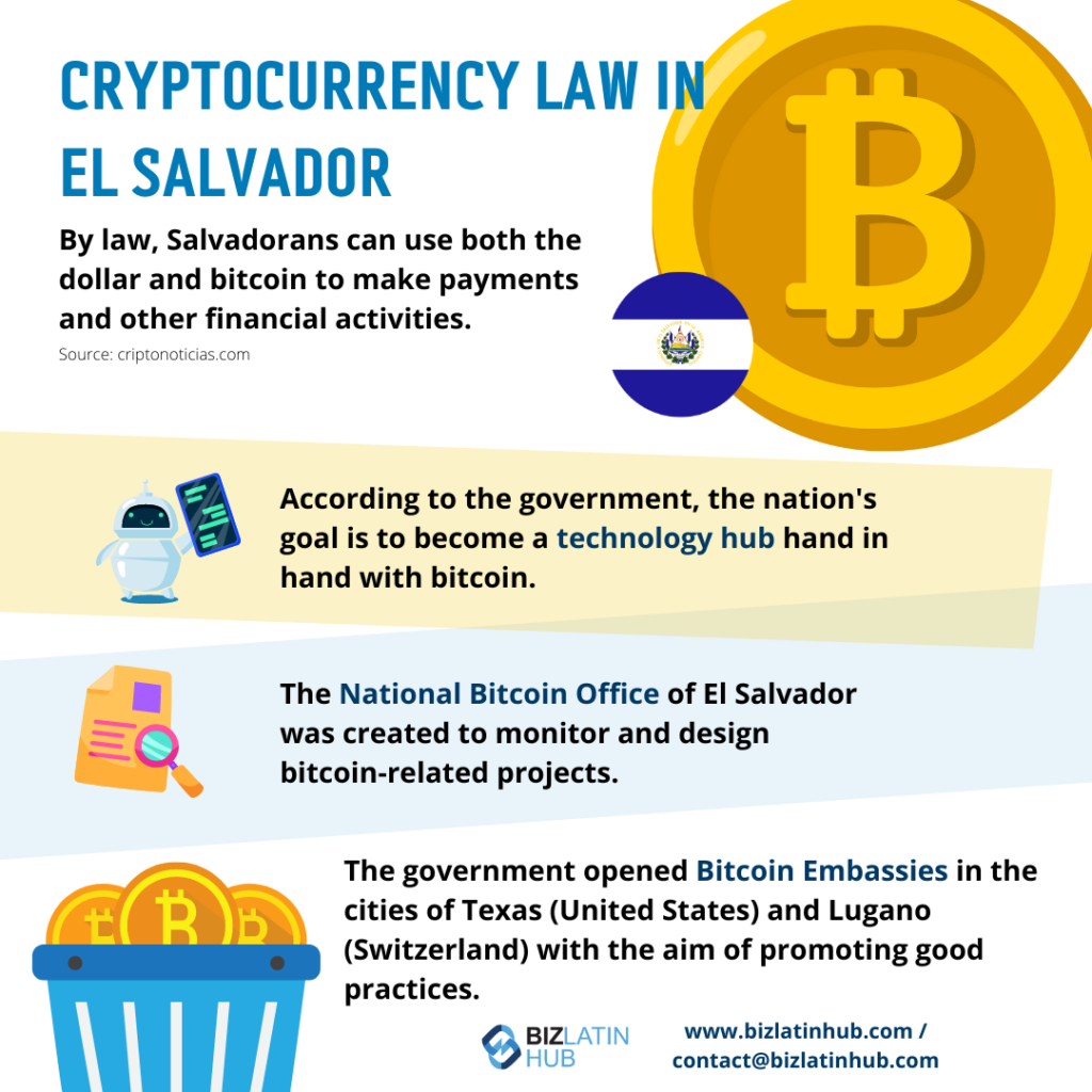 "cryptocurrency law" infographic by Biz Latin Hub for an article on "auditor in El Salvador".