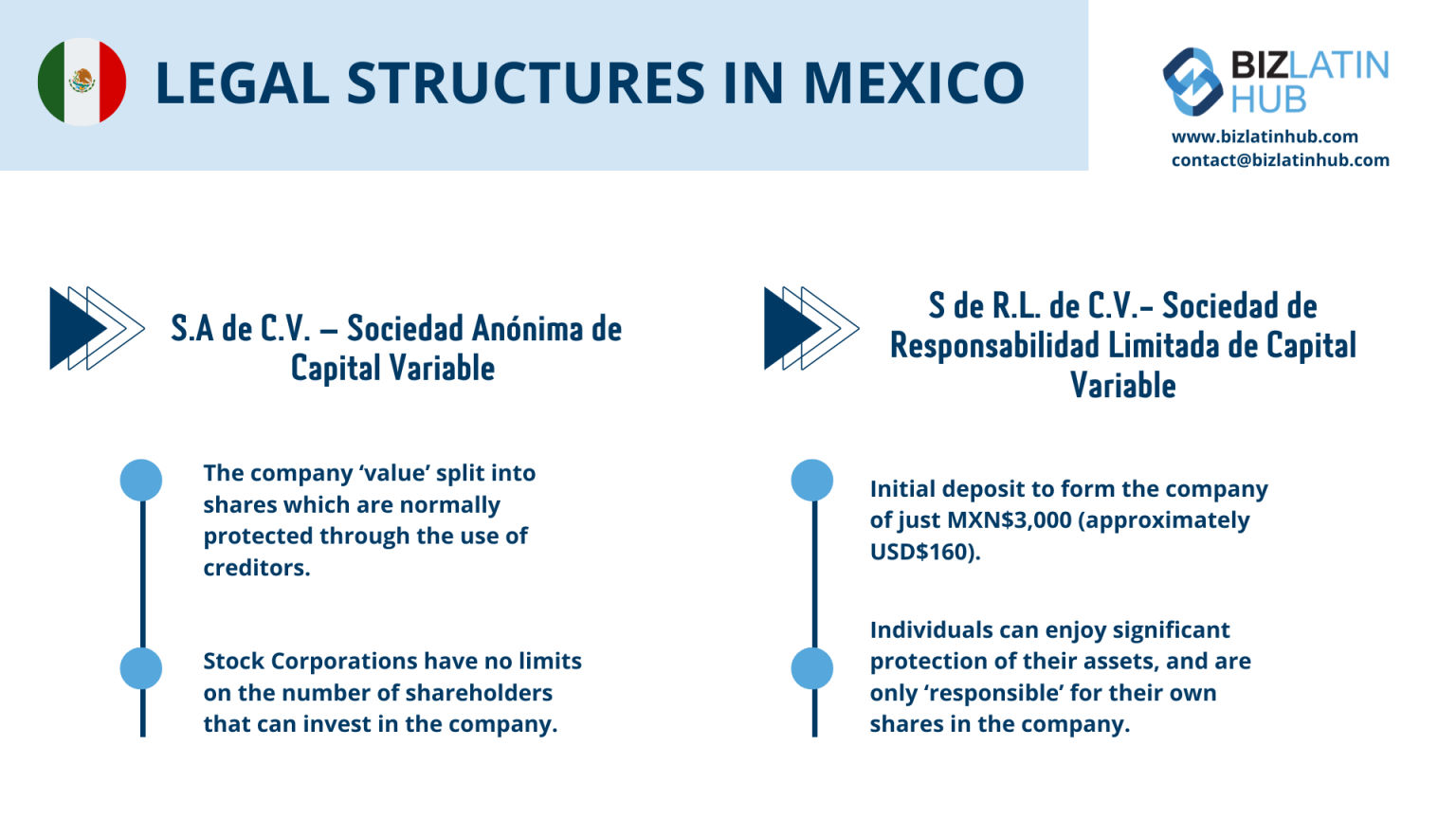 Legal structures in Mexico / Different Types of Companies