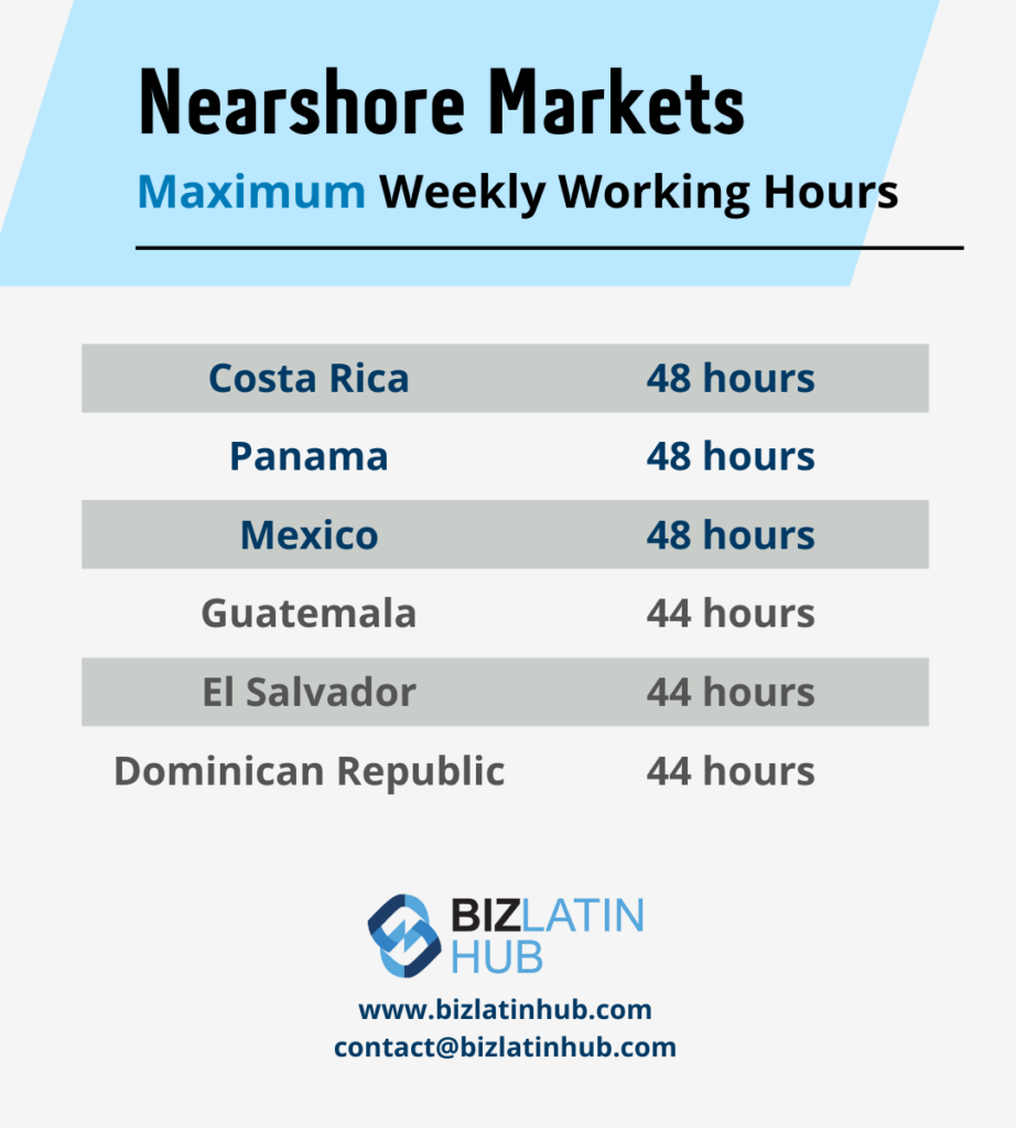 Infographic by Biz Latin Hub on nearshore markets in some countries in an article on Nearshore Markets; Working and vacation policies