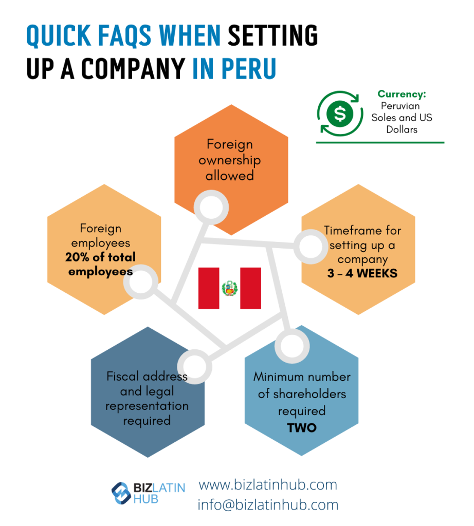 Infographic by Biz Latin Hub on FAQS when setting up a company in Peru for an article on shelf companies In Peru