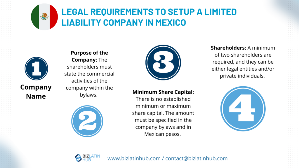 "legal requirements for limited liability company in mexico" infographic by Biz Latin Hub for an article on "shelf companies in Mexico".