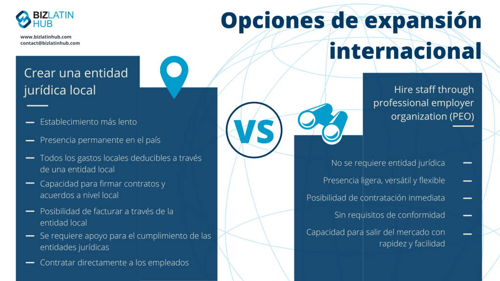 El gráfico arriba destaca cuando es mejor utilizar una Organización Profesional de Empleadores en Brasil, o en cualquier país. PEO Brasil