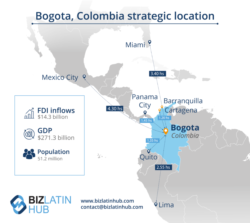 Infographic by Biz Latin Hub about the strategic Location of Colombia for an article about Back-Office Services in Colombia
