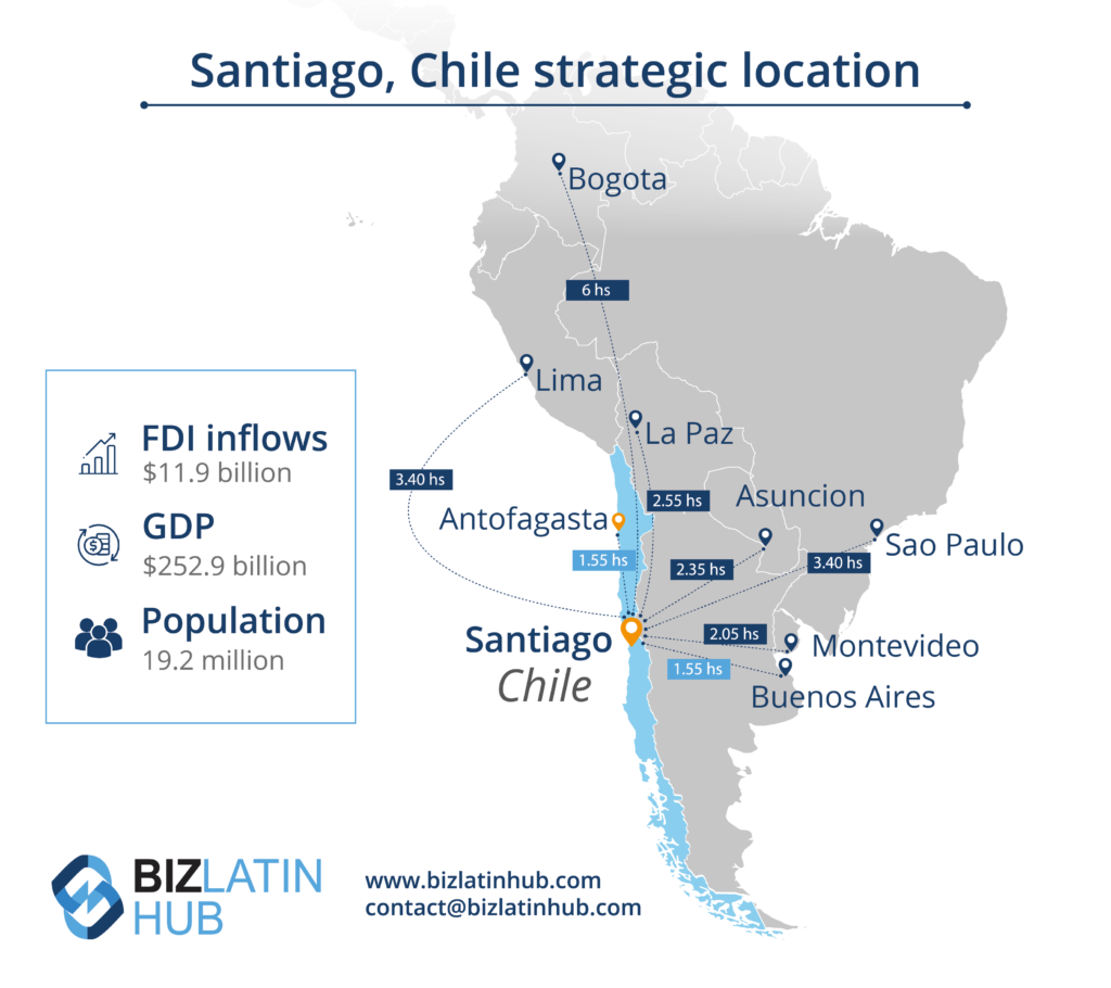 ¨Santiago, Chile Strategic Location¨ infographic by Biz Latin Hub for an article on ¨Chile Tax Treaty¨. 