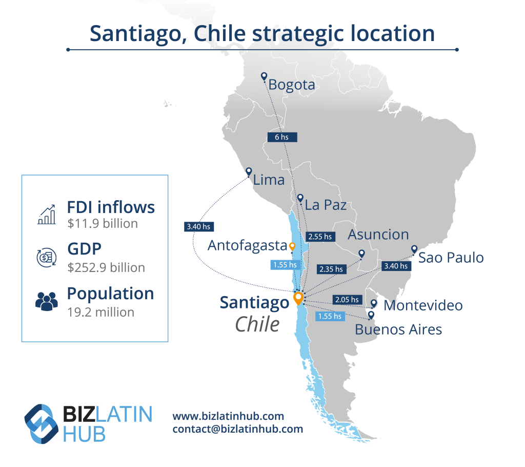 ¨Santiago, Chile Strategic Location¨ infographic by Biz Latin Hub for an article on ¨Chile Tax Treaty¨. 