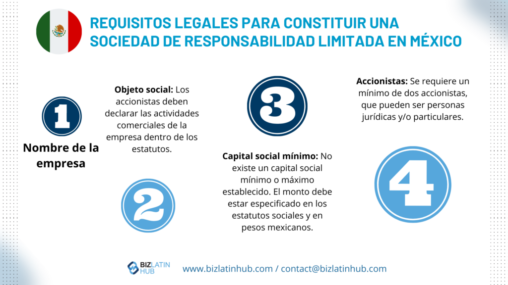 Infografía de Biz Latin Hub sobre los requisitos legales para constituir una sociedad de responsabilidad limitada en México para un artículo sobre empresas shelf en México