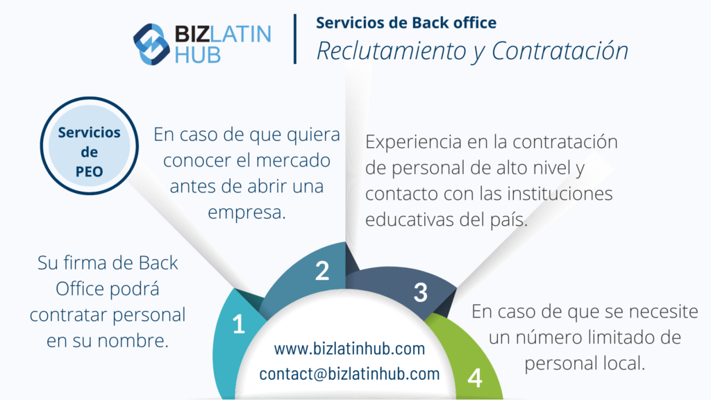 Infografía de Biz Latin Hub sobre los servicios de back office en Colombia y América Latina