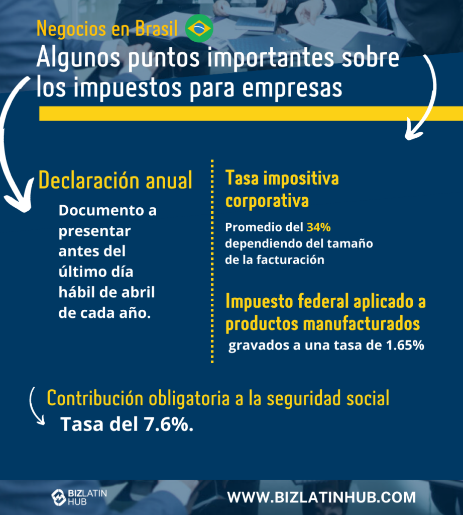 Infografía de Biz Latin Hub sobre impuestos de empresas para un artículo sobre la economía brasileña