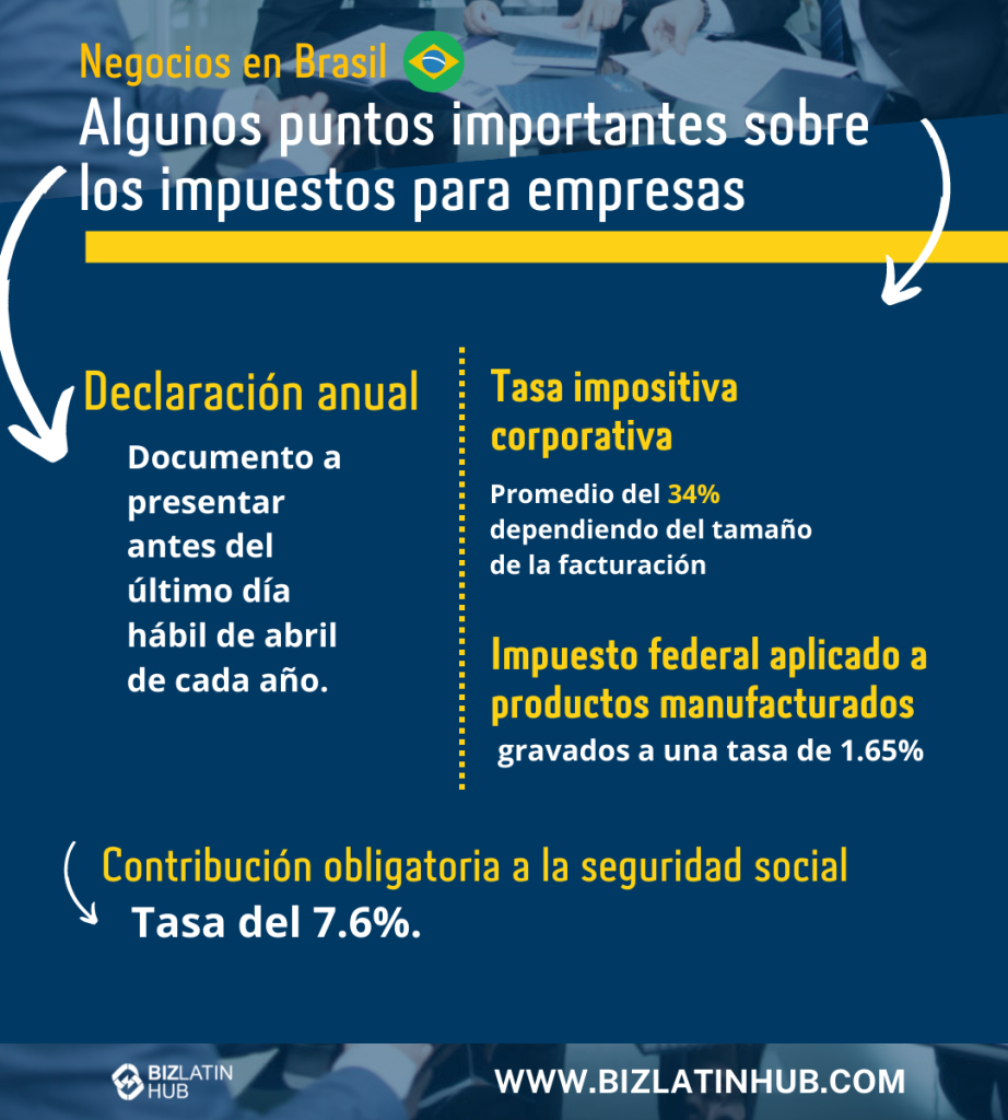 Infografía de Biz Latin Hub sobre impuestos de empresas para un artículo sobre la economía brasileña