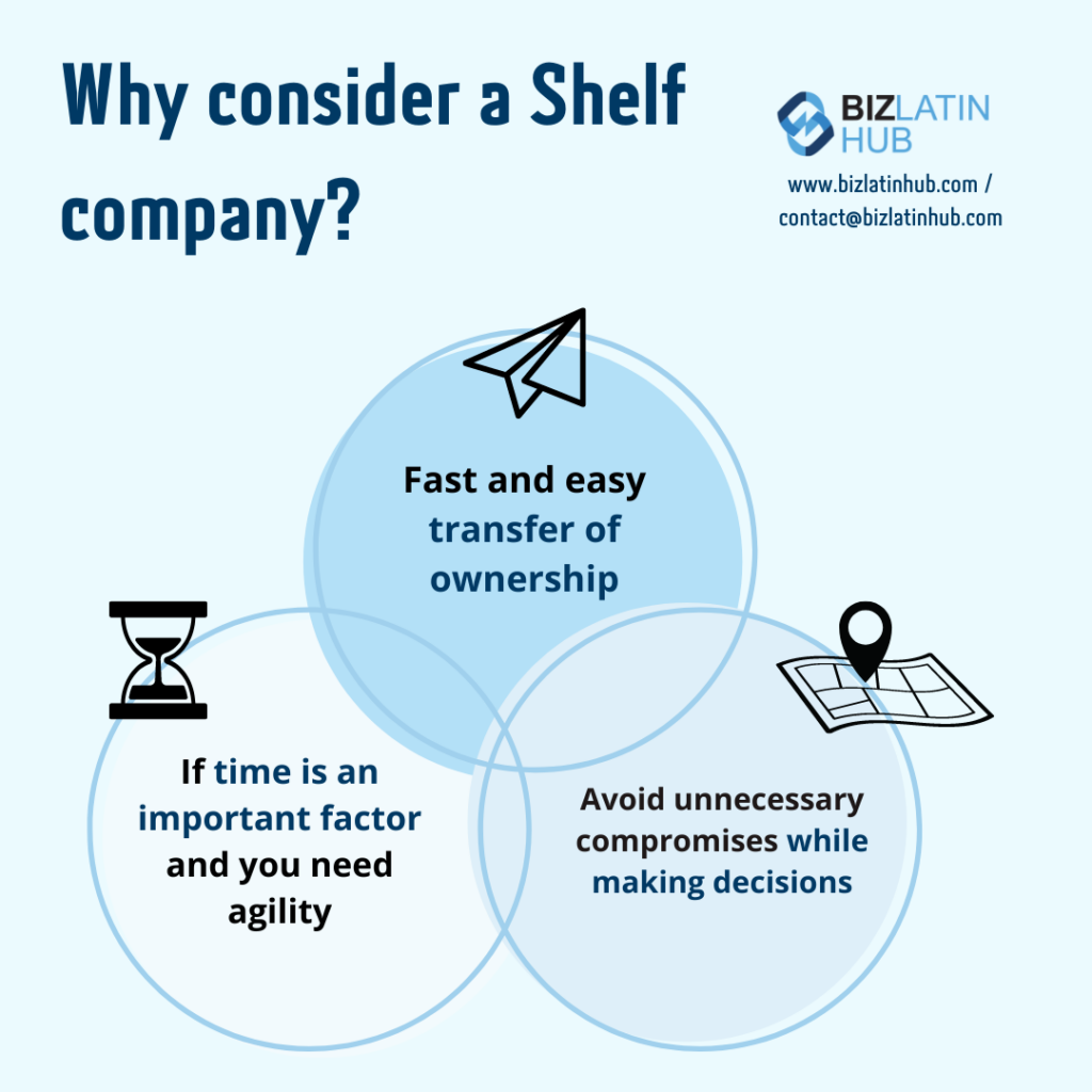 Infographic by Biz Latin Hub on considering a shelf company on an article about shelf companies in Peru