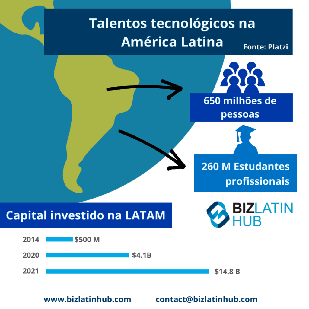 "Talento tecnológico en América Latina" infografía de Biz Latin Hub para un artículo sobre "nearshoring en Panamá".