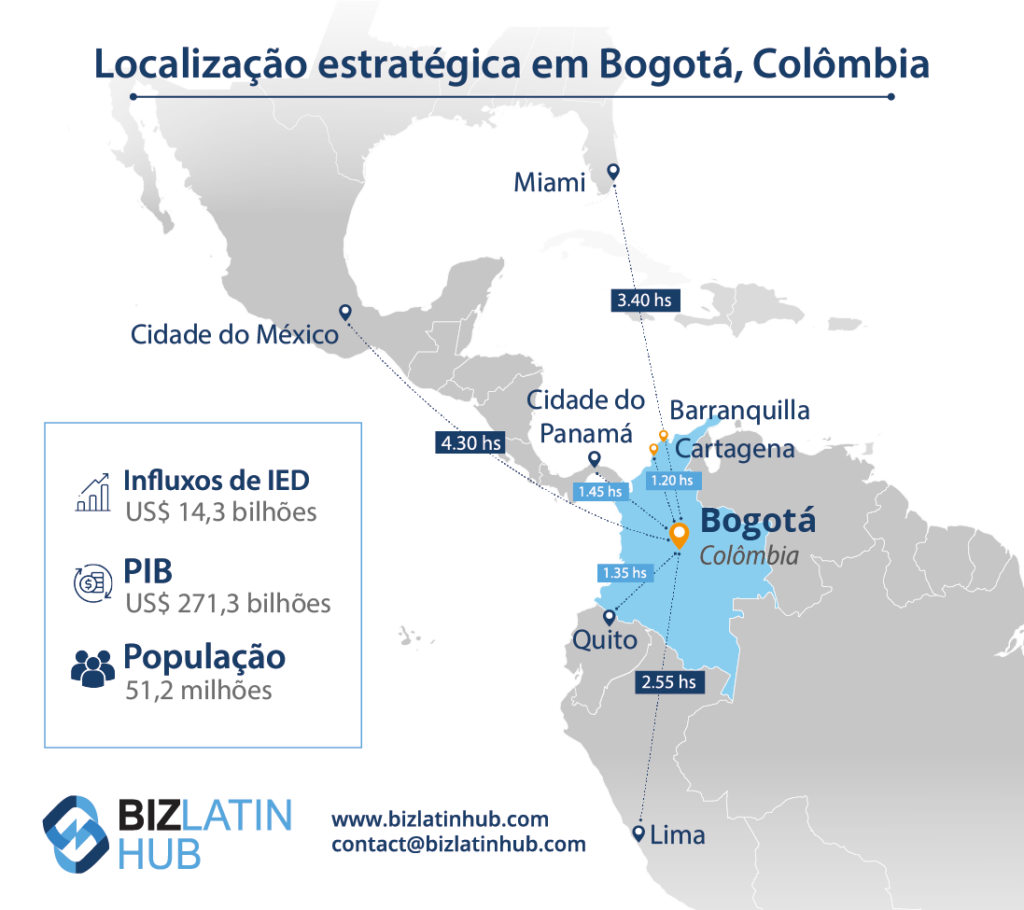 Se estiver pensando em contratar os serviços de uma organização profissional de empregadores na Colômbia, ficará satisfeito em saber que é possível viajar facilmente da capital Bogotá.