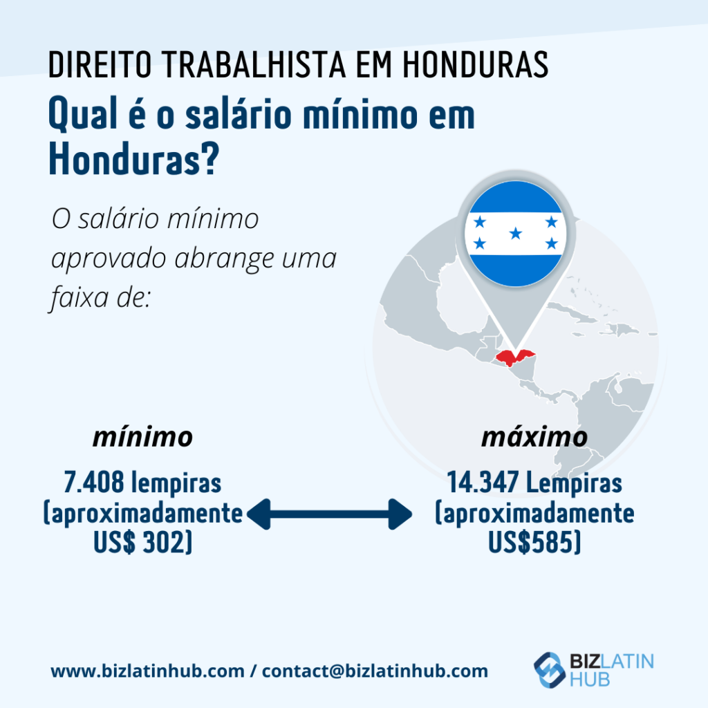 Direito Trabalhista em Honduras: salário mínimo