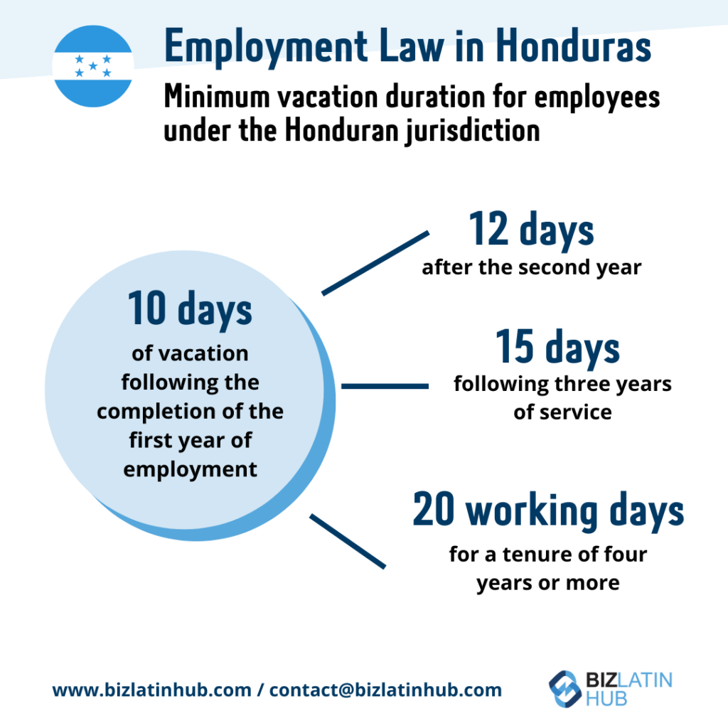 infographic by Biz Latin Hub about employment law in Honduras for an article about Corporate Bank Account in Honduras