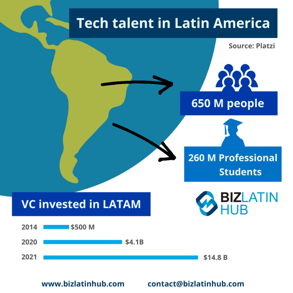 "Tech talent in Latin America" infographic by Biz Latin Hub for an article on "nearshoring in Panama".