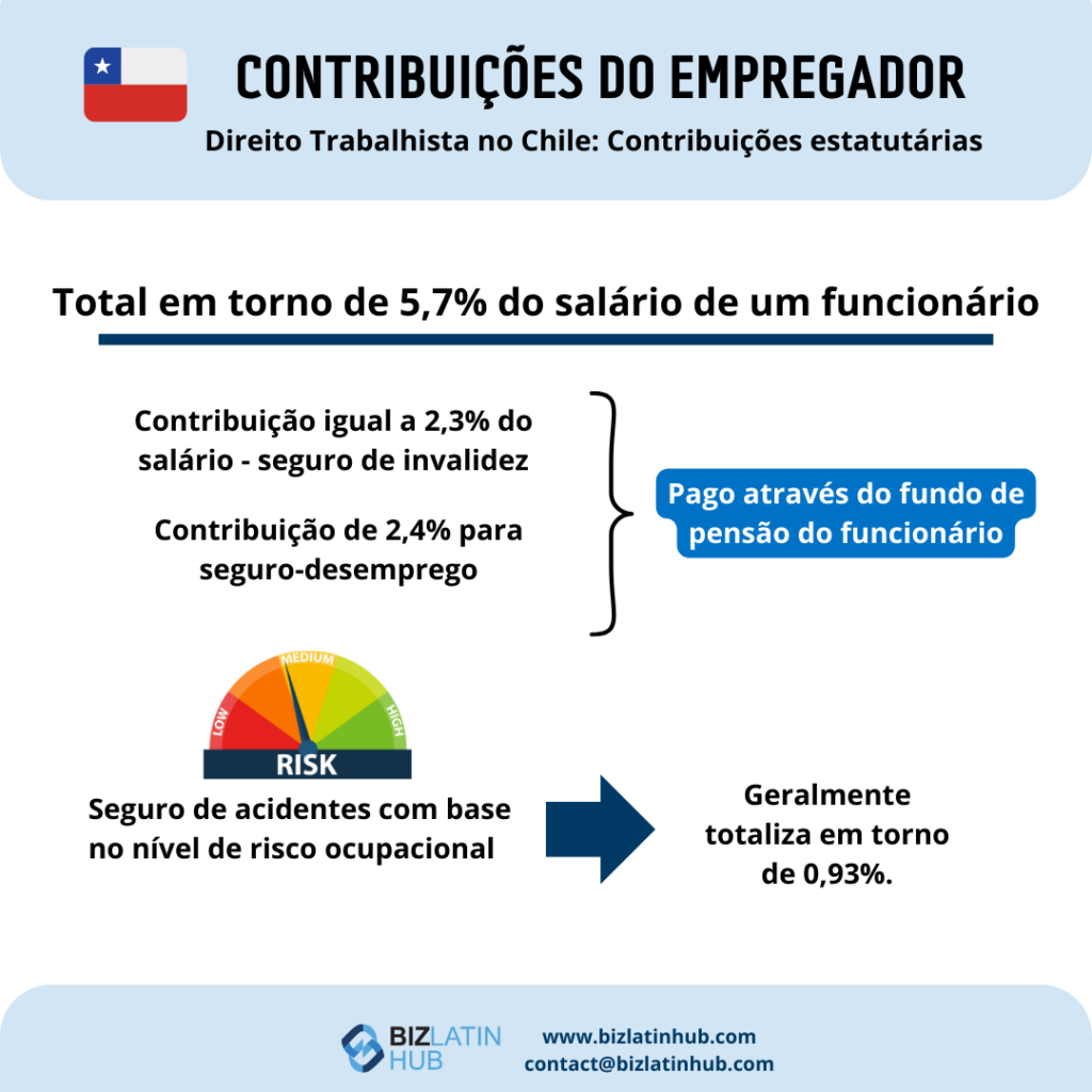 Contribuições estatutárias de acordo com a legislação trabalhista chilena