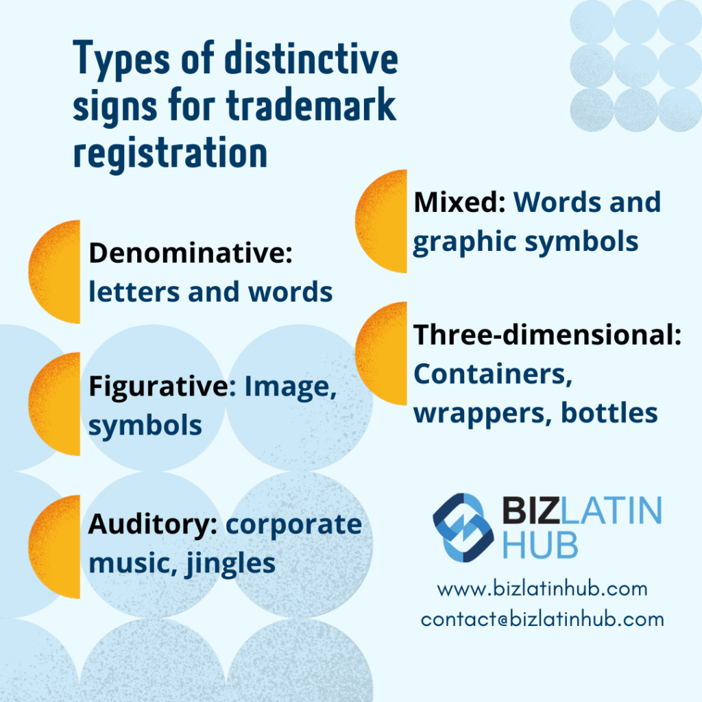 Types of distinctive signs for trademark registration.