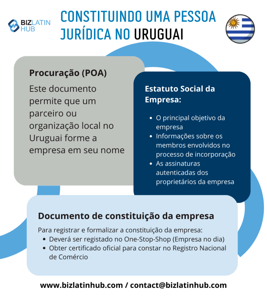 Constituição de uma pessoa jurídica no Uruguai. Abrir uma conta bancária corporativa no Uruguai.