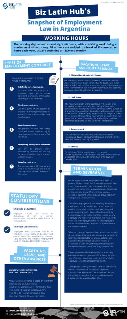Employment Law in Argentina: a Guide - Biz Latin Hub