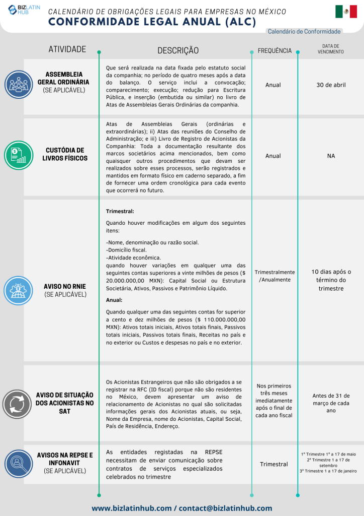 Para simplificar os processos, a Biz Latin Hub elaborou o seguinte Calendário Legal Anual como uma representação concisa das responsabilidades fundamentais que toda empresa deve cumprir no México