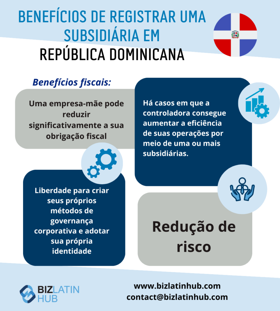 Benefícios do registro de uma subsidiária na República Dominicana. Conformidade regulatória de entidades jurídicas na República Dominicana