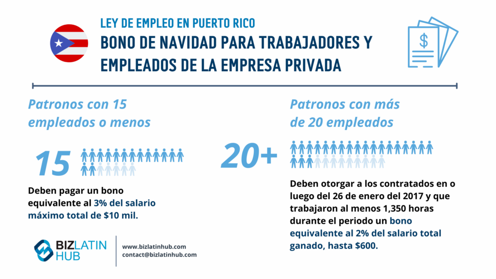 Infografia de Biz latin Hub sobre aguinaldos para empleados en Puerto rico para un articulo sobre Leyes Laborales en Puerto Rico