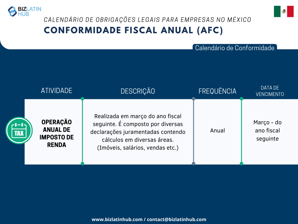 Reconhecemos os desafios inerentes à adaptação à nova legislação, especialmente quando se trata de cumprir as obrigações corporativas. Para simplificar esse processo, a Biz Latin Hub elaborou o seguinte calendário anual de conformidade tributária.