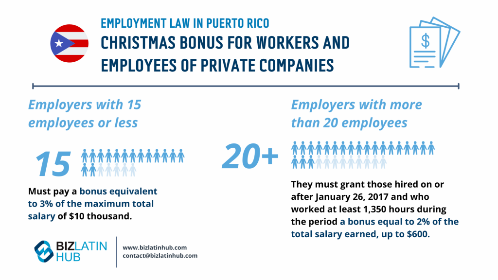  Infographic by Biz latin Hub about christmas bonuses for employees in Puerto rico for an article about Employment Laws in Puerto Rico