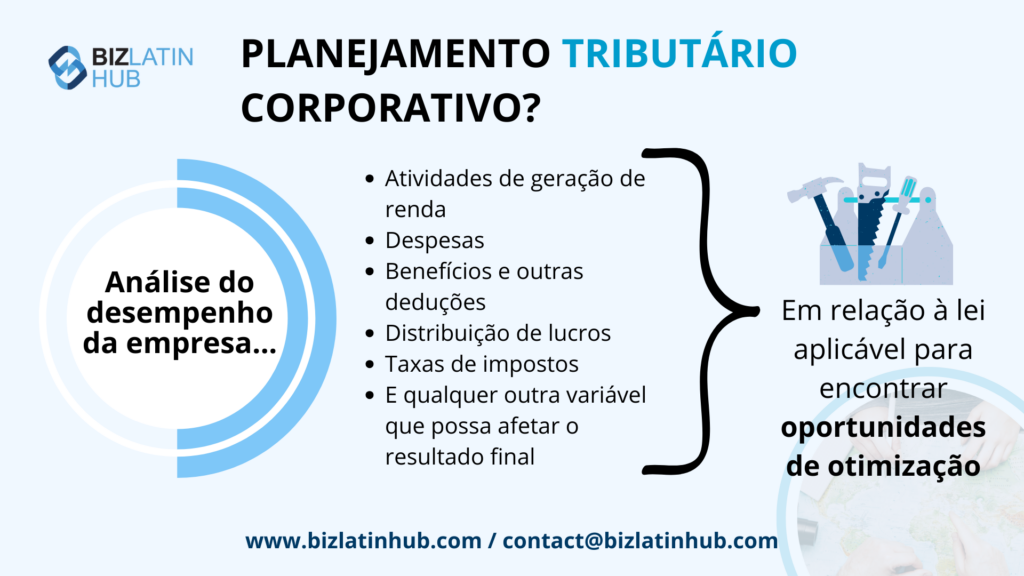 Planejamento tributário corporativo. Um infográfico do Biz Latin Hub