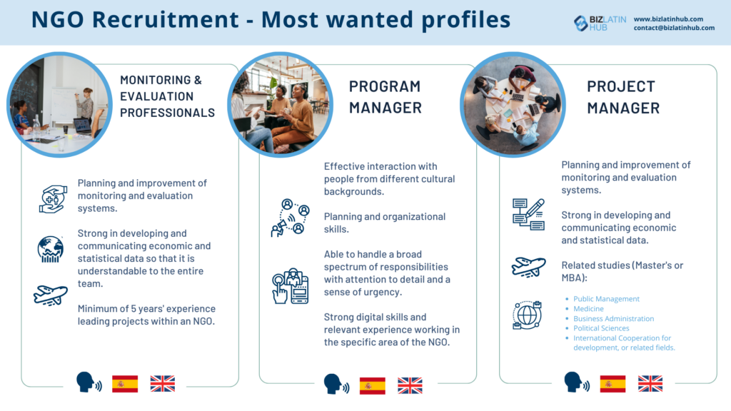Most wanted profiles for NGO Recruitment infographic by Biz Latin Hub for an article about PEO in Cayman Islands