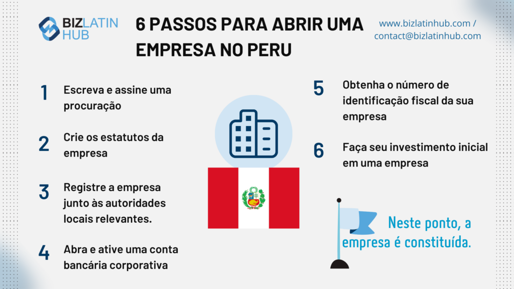 Constituição de empresa no Peru. Como abrir uma conta bancária corporativa no Peru.
