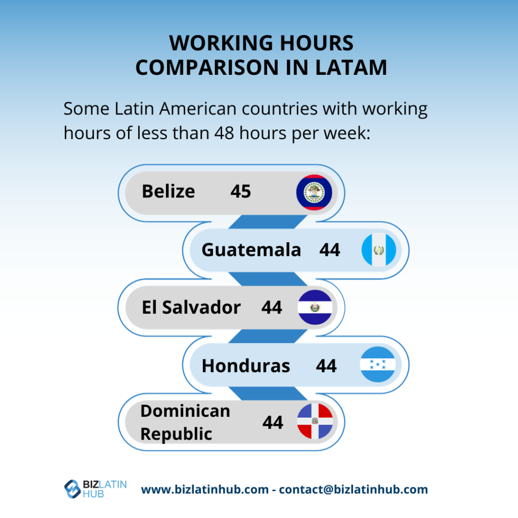 Working hour comparison in Latin America infographic by Biz Latin Hub for an article about PEO in Belize