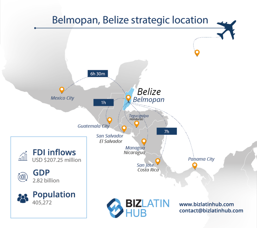 Belmopan, Belize strategic location, an infographic by Biz Latin Hub for an article about nearshoring in Belize