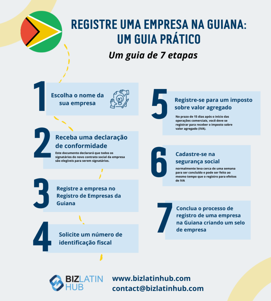 Formação de empresa na Guiana: um guia de 7 passos - Biz Latin Hub