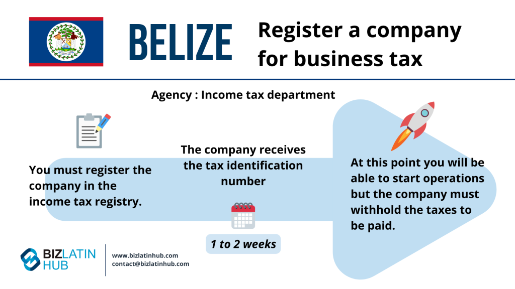 Accounting and Taxation in Belize Biz Latin Hub