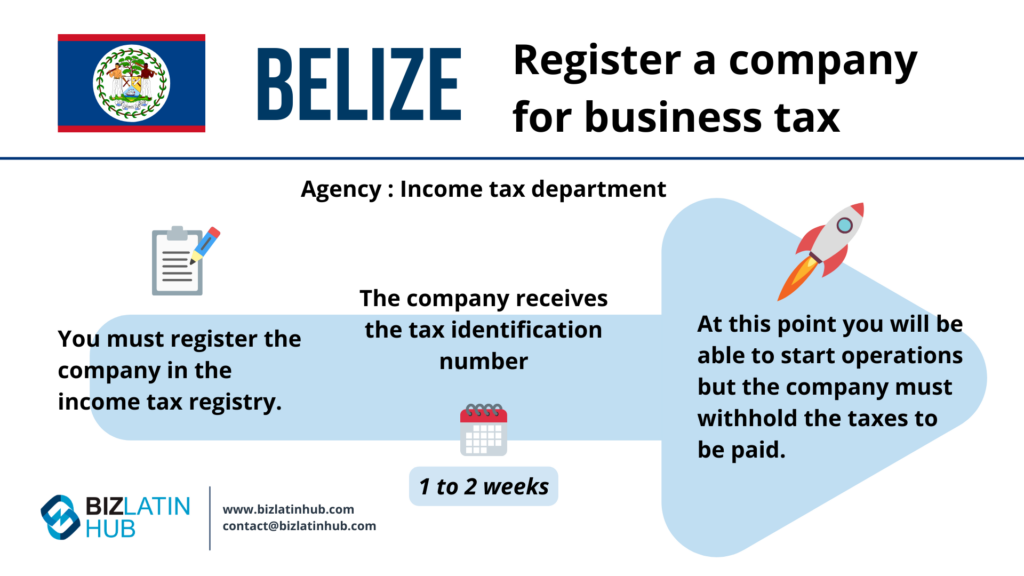 Belize, Register a company for business tax, an infographic by Biz Latin Hub for an article about nearshoring in Belize
