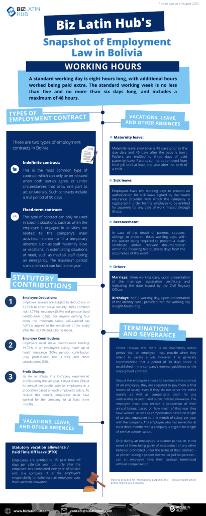 Biz Latin Hub’s Snapshot of Employment Law in Bolivia

WORKING HOURS
A standard working day is eight (8) hours long, with additional hours worked being paid extra. The standard working week is no less than five (5) and no more than six (6) days long, and includes a maximum of 48 hours.

TYPES OF EMPLOYMENT CONTRACT

There are two (main) types of employment contracts in Bolivia:

Indefinite contract: 
This is the most common type of contract, which can only be terminated when both parties agree, or under circumstances that allow one part to act unilaterally. Such contracts include a trial period of 90 days.

Fixed-term contract: 
This type of contract can only be used in specific situations, such as when the employee is engaged in activities not related to the company’s main activities; in order to fill a temporary absence, such as staff maternity leave or vacations; in extenuating situations of need, such as medical staff during an emergency. The maximum period such a contract can last is one (1) year. 

Termination and severance

Under Bolivian law, there is no mandatory notice period that an employee must provide when they intend to vacate a job, however it is generally recommended that a period of 30 days notice is established in the company’s internal guidelines or the employment contract.

Should the employee choose to terminate the contract of an employee, they are required to pay them a final month of salary, even if they do not serve the entire month, as well as compensate them for any outstanding vacation and public holiday allowance. The employee must also receive a proportion of their annual bonus, based on how much of that year they have worked, as well as compensation based on length of service, equivalent to one month of salary per year with the company. Any employee who has served for at least three months with a company is eligible for length of service compensation.

Only during an employee's probation period, or in the event of them being guilty of misconduct or any other behavior prohibited under the terms of their contract – as proven during a proper internal or judicial process – can an employee have their contract terminated without compensation.
 

VACATIONS, LEAVE, AND OTHER ABSENCES

Statutory vacation allowance /  Paid Time Off leave (PTO)
Employees are entitled to 15 paid time off days per calendar year, but only after the employee has completed one (1) year of service with the company. It is the employer’s responsibility to make sure an employee uses their vacation allowance.

Maternity and paternity leave: 
Maternity leave allowance is 45 days prior to the due date and 45 days after the baby is born. Fathers are entitled to three (3) days of paid paternity leave. Parents cannot be removed from their job until at least one (1) year after the birth of a child. 
 
Sick leave: 
Employees have two (2) working days to present an authorization for sick leave signed by the health insurance provider with which the company is registered in order for the employee to be entitled for payment for any days of work missed through illness.

Bereavement:
For public employees, bereavement leave totals three (3) days in the event of the death of a parent, spouse, sibling, or child. While the private sector is not bound to this regulation, it is generally observed.


STATUTORY CONTRIBUTIONS
Employee Deductions:
Employee salaries are subject to deductions of 12.71% to cover social security (10%), common risk (1.71%), insurance (0.5%) and pension fund contribution (0.5%). For anyone earning four times the minimum salary, value-added tax (VAT) is applied to the remainder of the salary after the 12.71% deduction is made.
Employer Contributions:
Employers must make contributions totalling 16.71% of an employee’s salary, made up of health insurance (10%), pension contribution (2%), professional risk (1.71%), and other contributions (3%).
Profit sharing:
By law in Bolivia, if a Company experienced profits during the last year, it must share 25% of its annual net profits with its employees in a proportion based on each employee’s salary. To receive this benefit, employees must have worked for the company for at least three months.

PEO in Bolivia