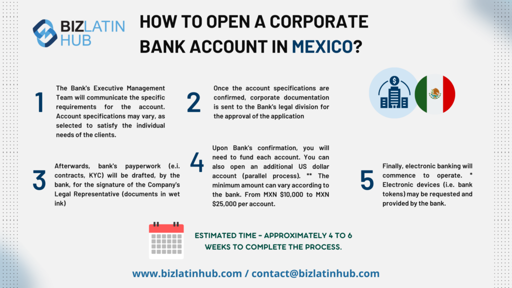 How to open a corporate bank account in Mexico