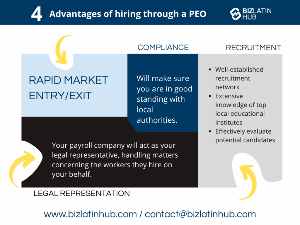 4 Advantages of hiring through a PEO infographic by Biz Latin Hub for an article about PEO in Cayman Islands