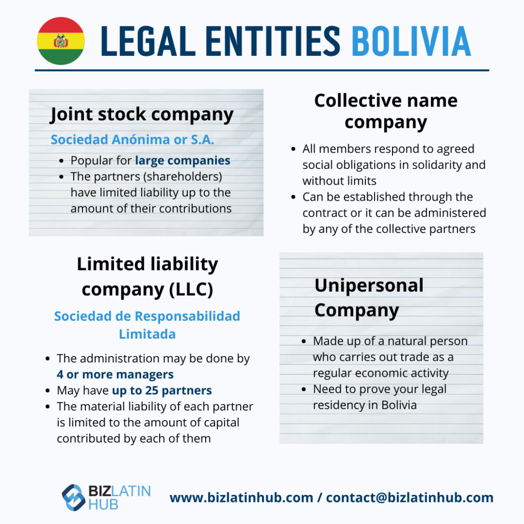 Legal entieties in Bolivia, infographic by Biz Latin Hub for an article about financial regulatory compliance in bolivia