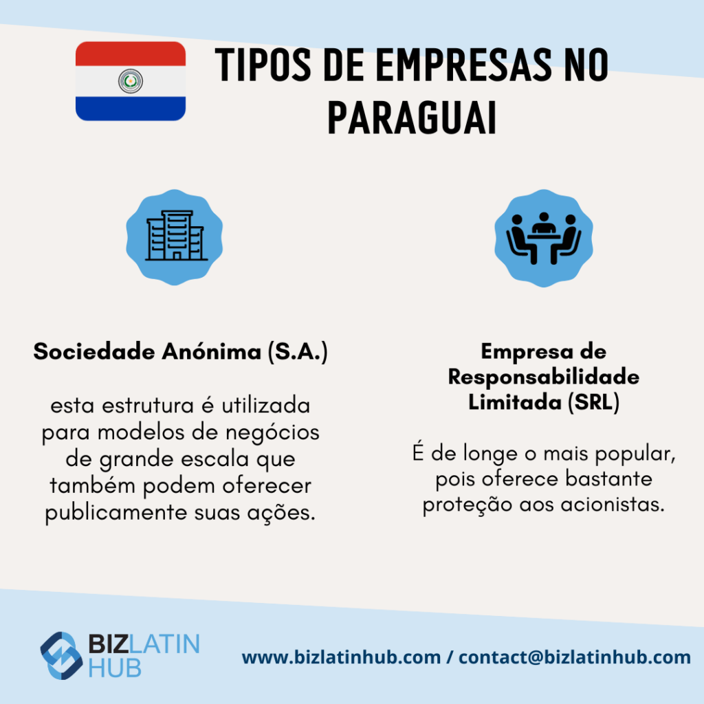 Tipos de empresas no Paraguai.
