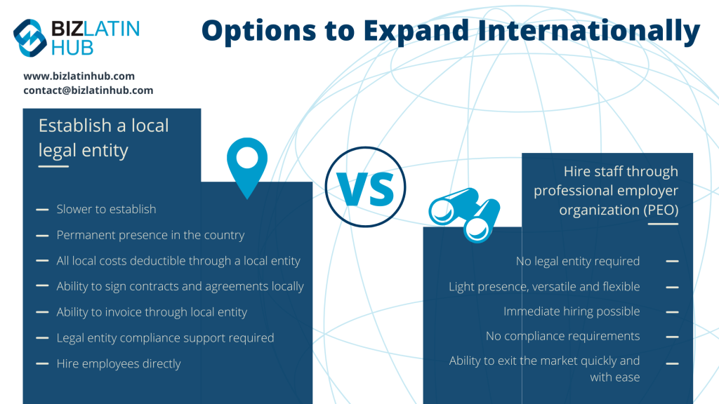 The graphic above highlights when it is best to use a Professional Employer Organization in Honduras, or in any country. Employer of record in Honduras.