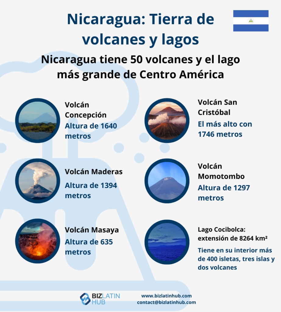 Algunos de los volcanes más famosos de Nicaragua. Una infografía de Biz Latin Hub