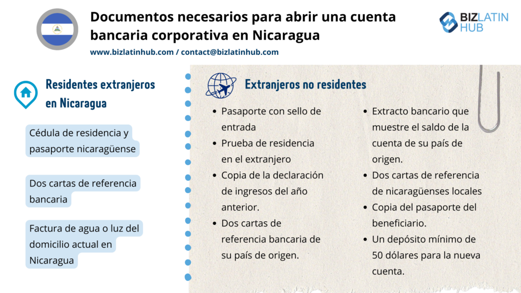 Documentos requeridos para abrir una cuenta bancaria corporativa en Nicaragua