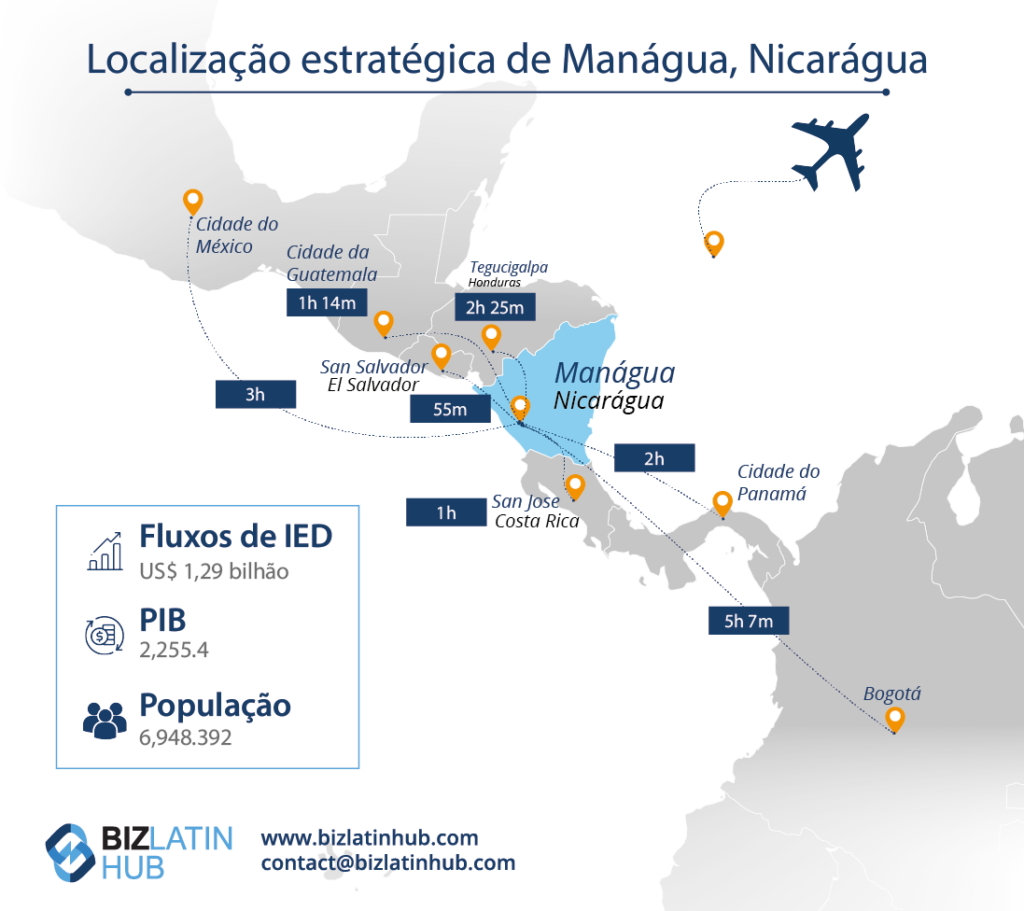 A localização estratégica de Manágua, a capital da Nicarágua, permitirá que você mantenha o controle de seus negócios com facilidade. Saiba mais sobre as exigências fiscais e contábeis na Nicarágua lendo nosso artigo sobre o assunto.